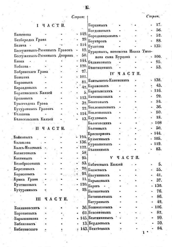 Списки российская империя