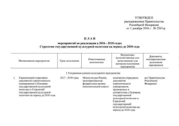 Стратегия государственной политики до 2025. Стратегия государственной культурной политики на период до 2030 года. Стратегии государственной культурной политики на период до 2030 г. План по правительству РФ. План утверждения постановлений правительства.