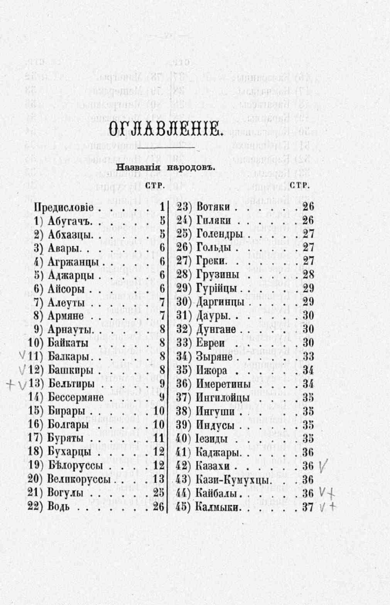 Перечень народы. Алфавитный список народов обитающих в Российской империи 1895. Алфавитный.список.народов. Алфавитный перечень народов Российской империи. Список народов России по алфавиту.