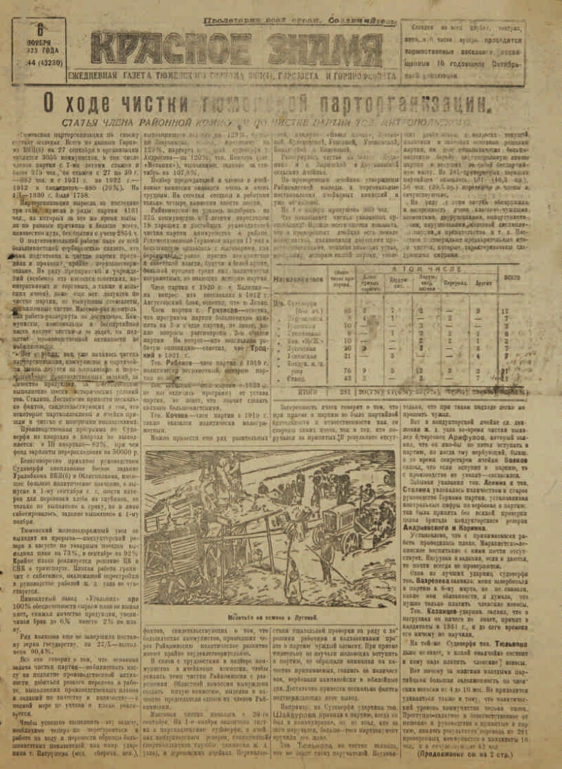 Красное знамя. 1933, № 244 (4330) (6 нояб.) | Президентская библиотека  имени Б.Н. Ельцина