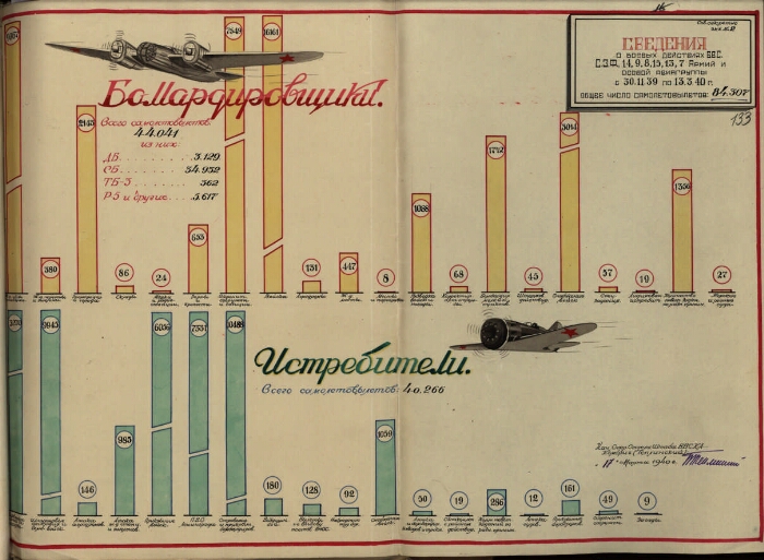 В декабре 1940 г германское военное командование разработало план войны против ссср