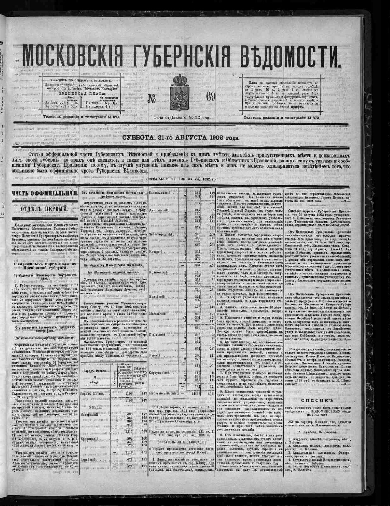 Московские губернские ведомости. 1902,  69 31 августа  Президентская библиотека имени Б.Н. Ельцина